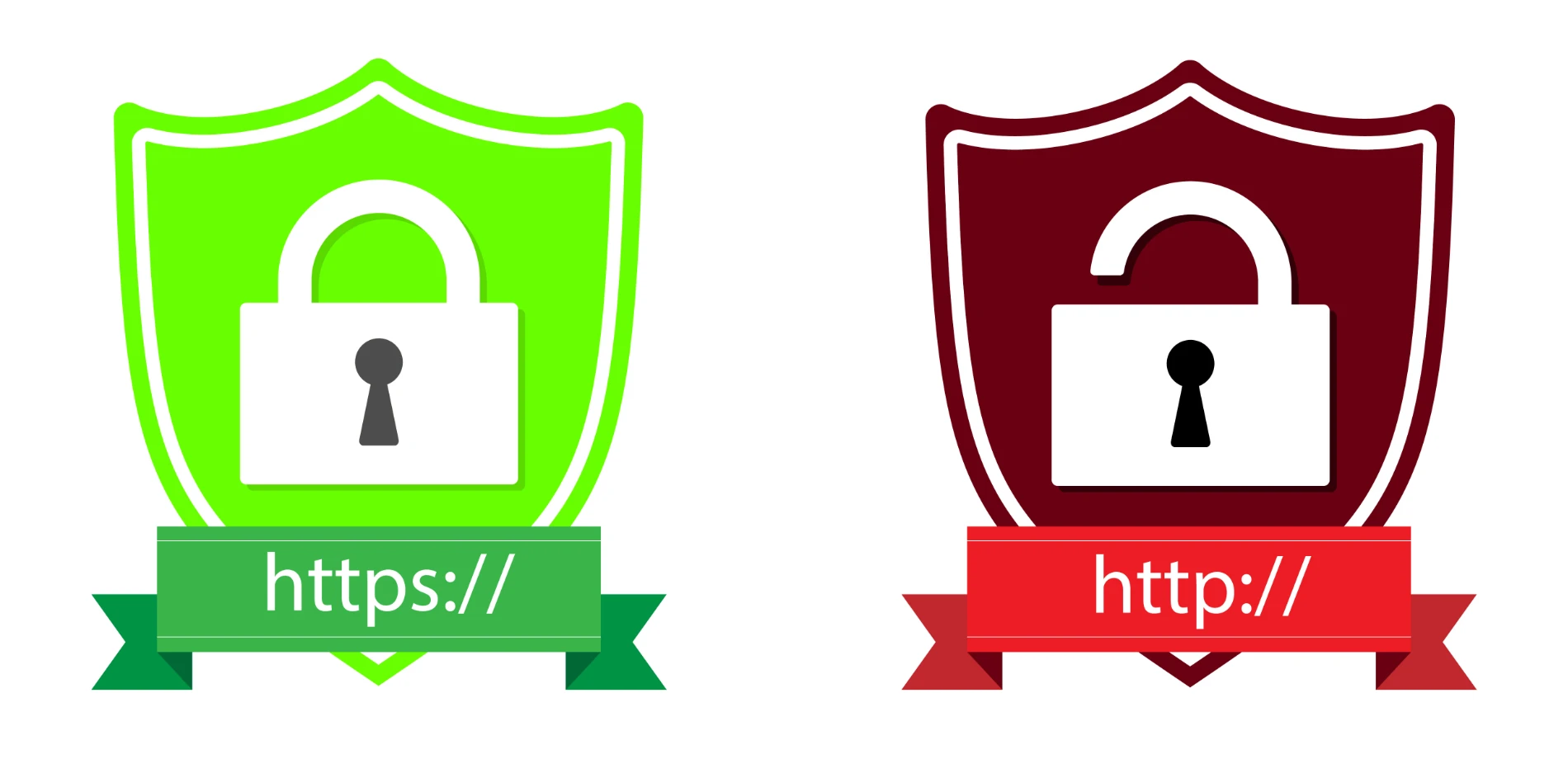 Neden SSL Sertifikası Kullanmak Zorundasınız? 6 Önemli Neden